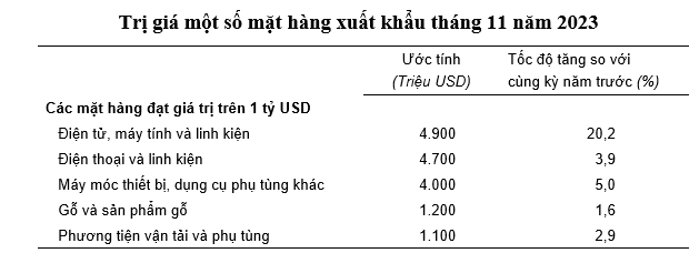 diemsang 2